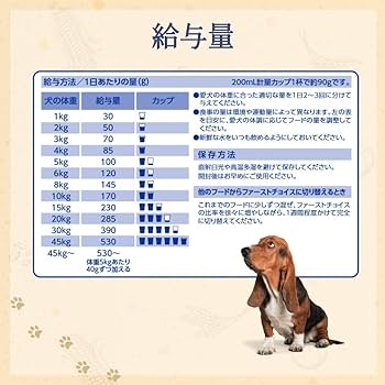 Amazon.co.jp: ファーストチョイス ChoiceS お肉が好きな子に